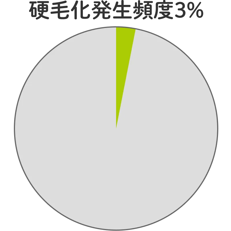硬毛化発生頻度3%